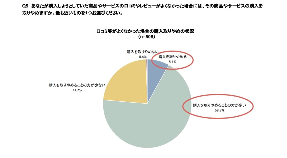 口コミ参考資料1