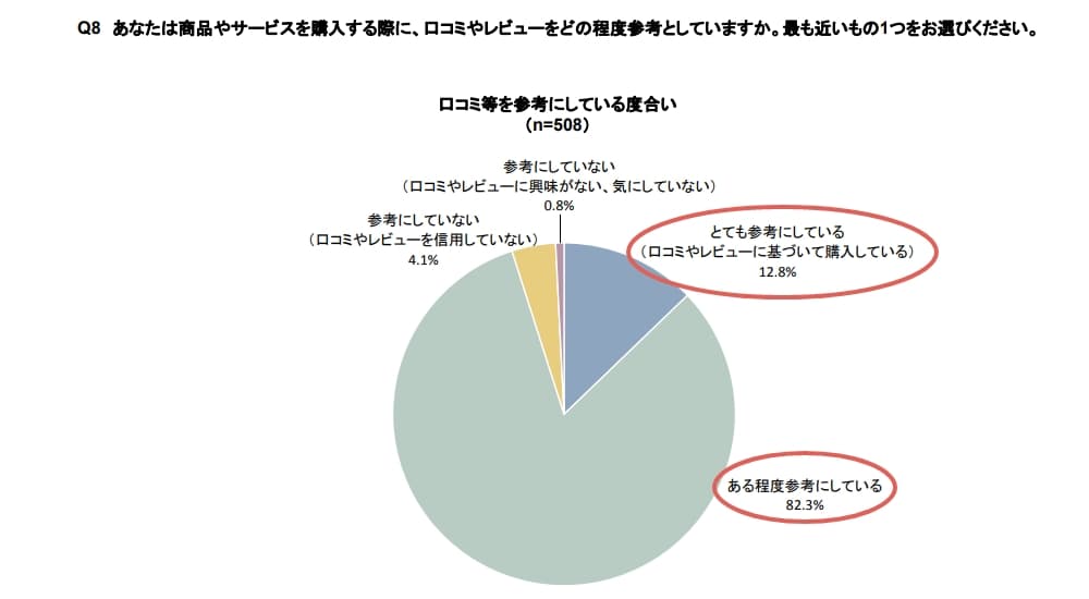 口コミ参考資料2