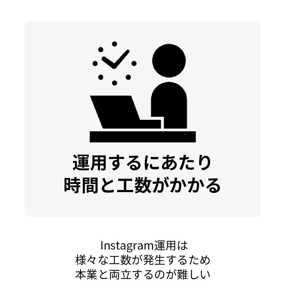 インスタグラム運用における課題1