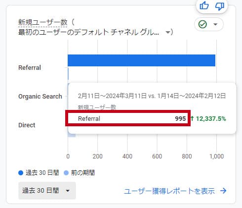 GA4リファラー数説明画像