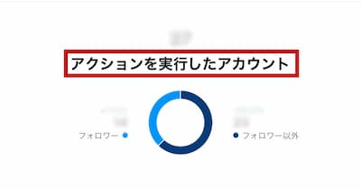 インスタインサイト確認 エンゲージメント数