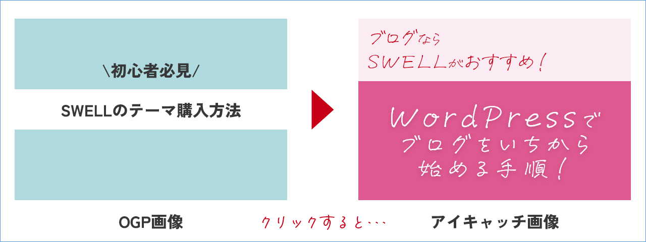 アイキャッチ画像とOGP画像の例え画像