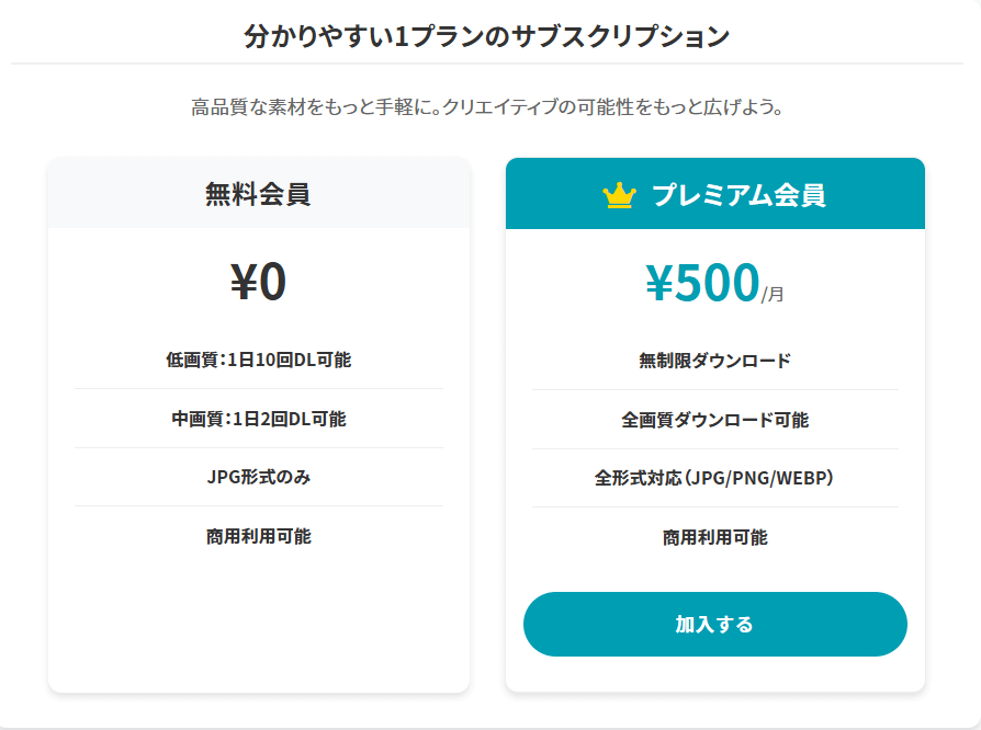 R-FREE料金プランイメージ